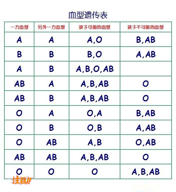 河池DNA鉴定在哪里可以做鉴定,河池亲子鉴定具体的流程